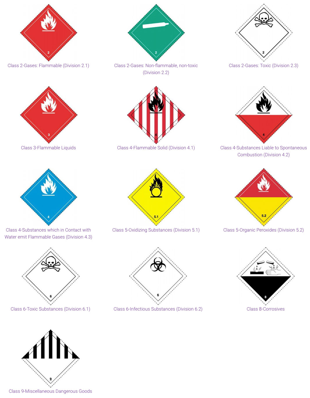 Hazard Labels